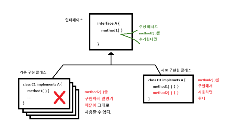 그림 7-4