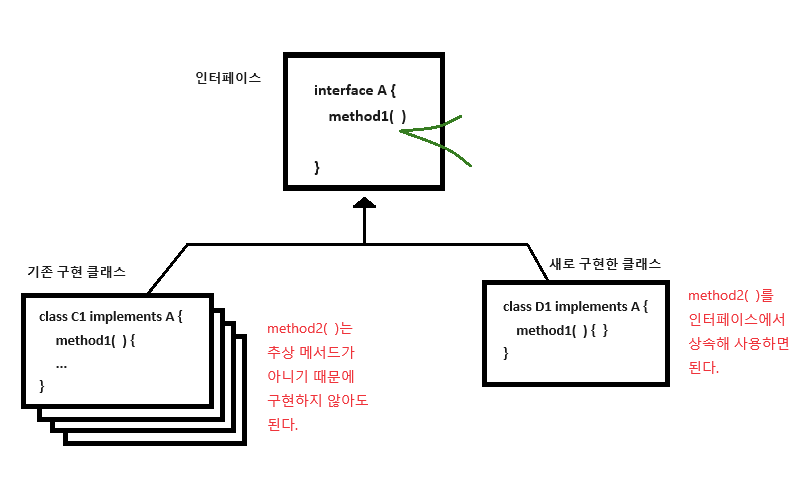 그림 7-5